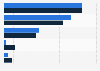 Distribution of external costs of U.S. companies due to cyber crime 2015