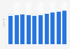 Average ticket price National Basketball Association (NBA) 2015/16