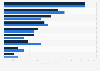 Percentage of annualized cyber crime cost for U.S. companies 2015