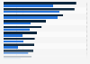 Annualized costs caused by cyber crime in the United States 2015, by industry