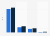 Financial damage caused by cyber attacks in the U.S. in 2014-2015