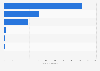 Number of occupants killed in New Jersey road traffic by vehicle type