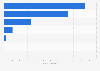 Number of occupants killed in Oklahoma road traffic by vehicle type