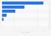 Number of occupants killed in Rhode Island road traffic by vehicle type