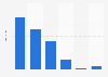 Gannett's earning per share 2013-2018