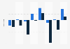 U.S. commercial air carriers - operating and net profit and loss