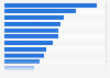 Leading companies in wind energy consumption worldwide