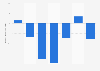 Entwicklung der Gesamtkontakte von Zeitschriften von 2006 bis 2012