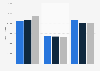 Average paid circulation of the Chicago Sun-Times from 2011 to 2013