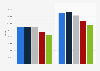 Dallas Morning News circulation 2013-2017