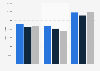 Average paid circulation of the San Francisco Chronicle from 2011 to 2013