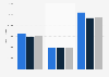 Average paid circulation of the Philadelphia Inquirer from 2011 to 2013
