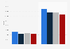 Circulation of the Arizona Republic 2018
