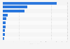 Leading firelog brands in the U.S. based on sales 2016