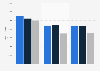Average paid circulation of the New York Post from 2011 to 2013