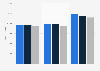 Average paid circulation of Newsday from 2011 to 2013
