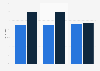 Umfrage zur Budgetentwicklung im Corporate Publishing 2011