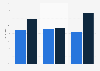 Umfrage zur Budgetentwicklung im Corporate Publishing im Herbst 2011