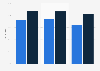 Umfrage zur Budgetentwicklung im Corporate Publishing (Online) 2011