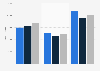 Average paid circulation of the Tampa Bay Times from 2011 to 2013