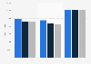 Average paid circulation of the Oregonian from 2011 to 2013