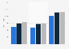 Average paid circulation of the Cleveland Plain Dealer from 2011 to 2013
