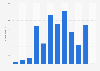 Michigan road traffic - killed persons 2009