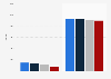 Circulation of the Detroit Free Press 2018