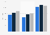 Average paid circulation of the Newark Star-Ledger from 2011 to 2013