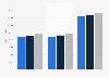 Average paid circulation of the Boston Globe from 2011 to 2013
