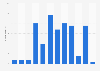 North Dakota road traffic - killed persons 2009