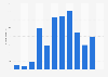 Ohio road traffic - killed persons 2009
