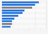 U.S. nonmetropolitan counties - crime clearance rate by type 2017