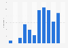 Vermont road traffic - killed persons 2009
