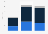 Time Warner's revenue from 2010 to 2017, by source