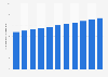 Number of retired female workers receiving Social Security in the U.S. 2008-2018