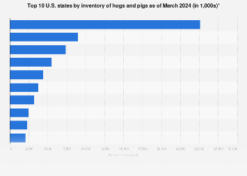 www.statista.com