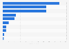 Leading incontinence product brands in the U.S. 2015, based on sales
