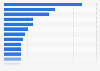 U.S. book production in 2013, by genre