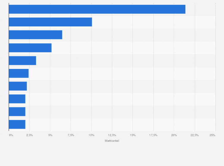 Statistik: Marktanteil der Länder mit den höchsten Ausgaben im internationalen Tourismus im Jahr 2016