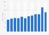 Number of books published in the U.S. in the category 'business' 2002-2013