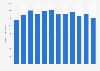 Number of books published in the U.S. in the category 'home economics' 2002-2013