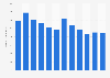 Number of books published in the U.S. in the category 'language' 2002-2013