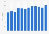 Number of books published in the U.S. in the category 'law' 2002-2013