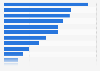Donations to charity in the U.S. 2013, by channel