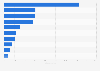 Leading cold tablet vendors in the U.S. 2016