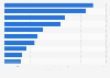Leading allergy brands in the U.S. 2017, based on sales