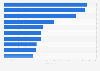 Leading foundation brands in the United States in 2019, based on sales (in million U.S. dollars)*