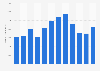 Number of books published in the U.S. in the category 'literature' 2002-2013