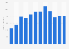 Number of books published in the U.S. in the category 'poetry/drama' 2002-2013